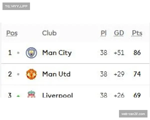 “英超半程复盘：阿森纳领跑，利物浦掉队”