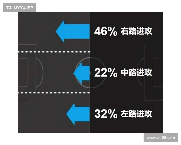 “欧冠淘汰赛战术趋势：高压逼抢与防守反击博弈”
