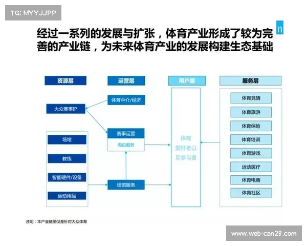 跨界联名直播模式在演进阶段兴起 拓宽了体育直播运营体系的盈利边界